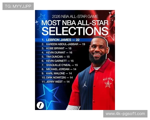 全明星正赛替补名单公布，詹姆斯杜兰特领衔