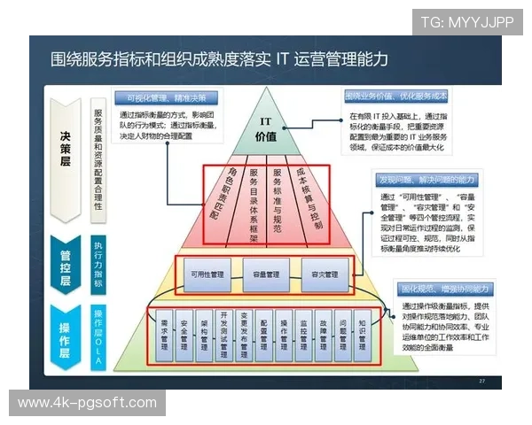数字化运营平台强化安全保障体系 实现了体育商业化结构在建设期的合规化